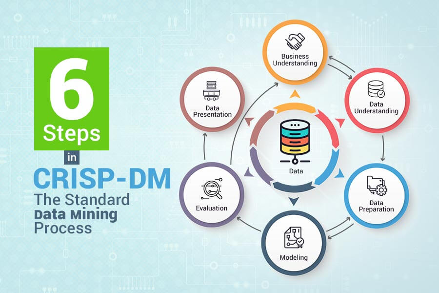 6 steps data mining process diagram