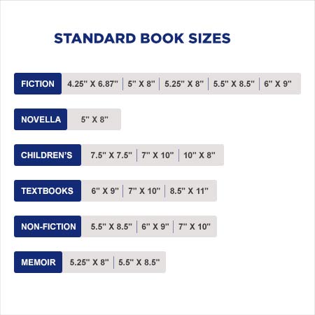 standard book sizes in inches