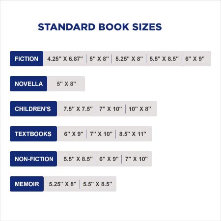 standard book sizes in inches