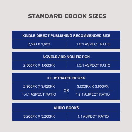 Standard eBook Cover Dimensions