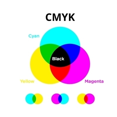cmyk color model