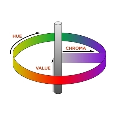 hue value chroma