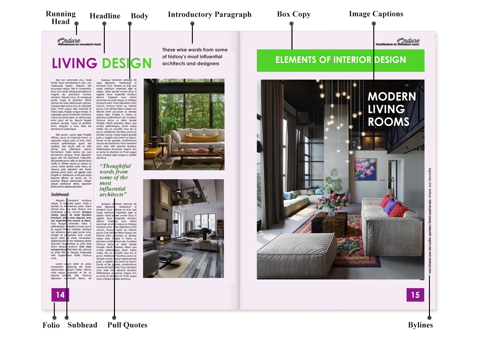 important elements of magazine layout design