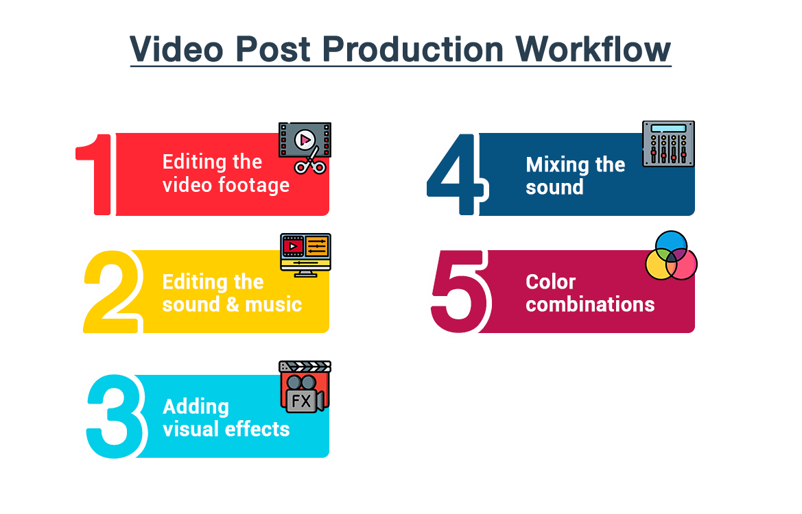 video post production workflow