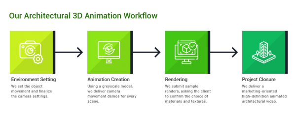3D Architectural Animation Walkthrough Services - PGBS