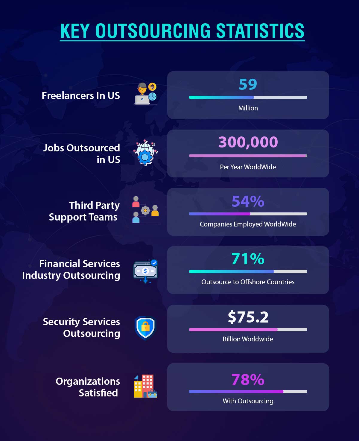 outsourcing statistics 2022