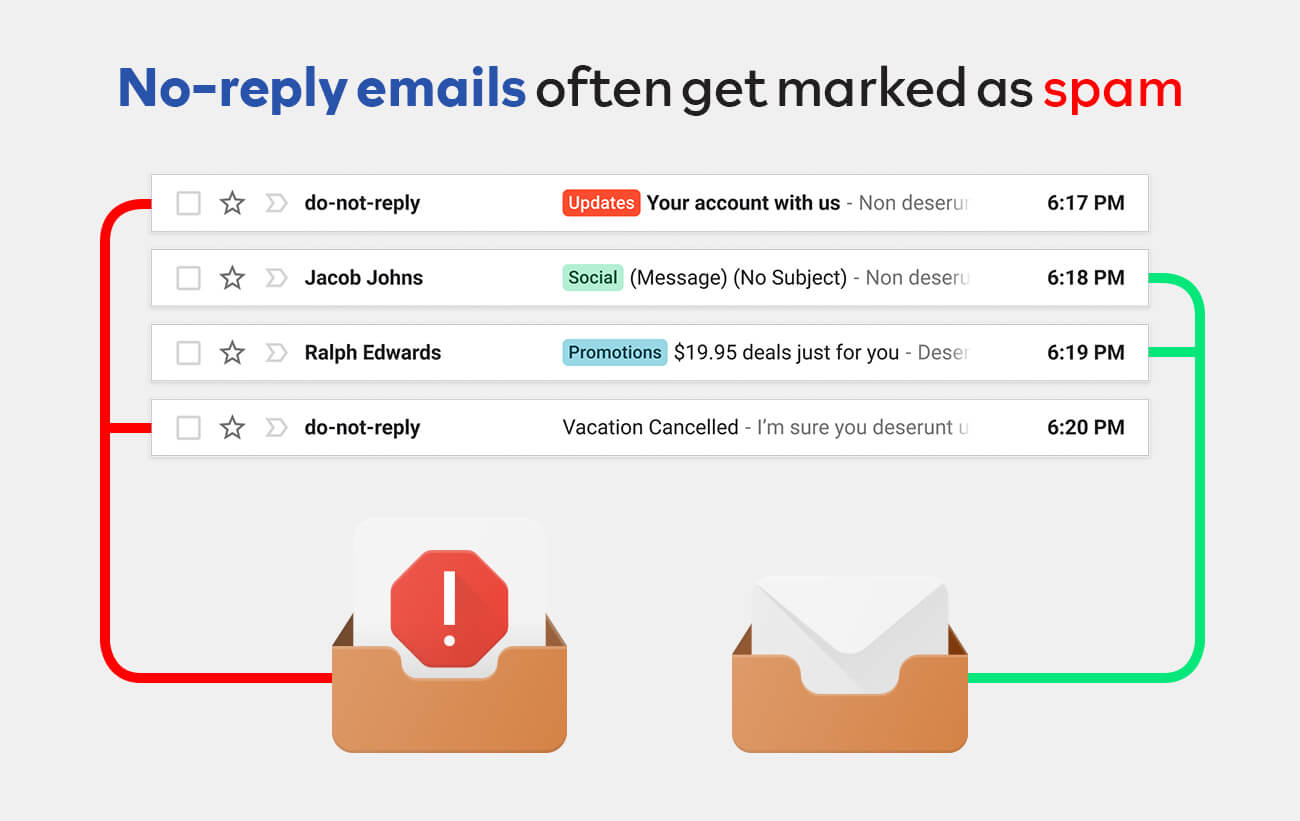 no reply emails marked as spam