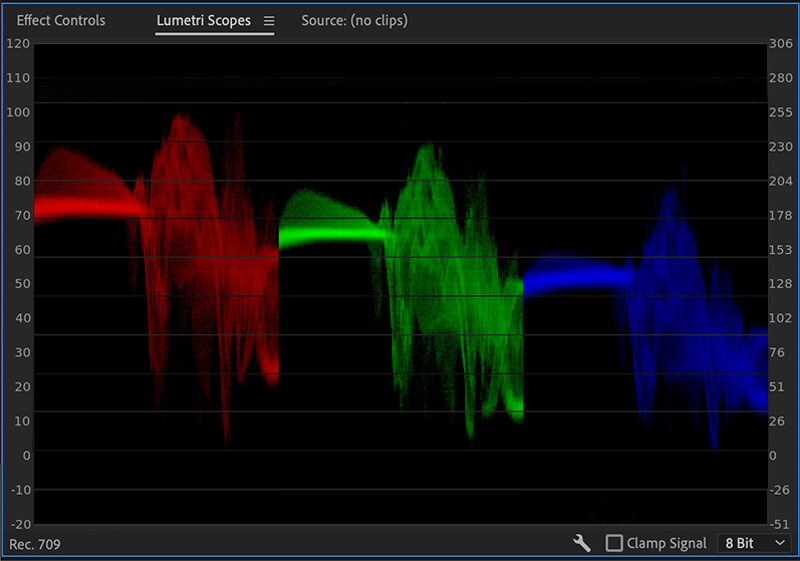 the parade rgb graph