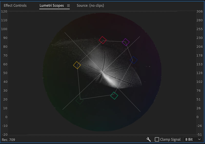 vectorscope YUV graph