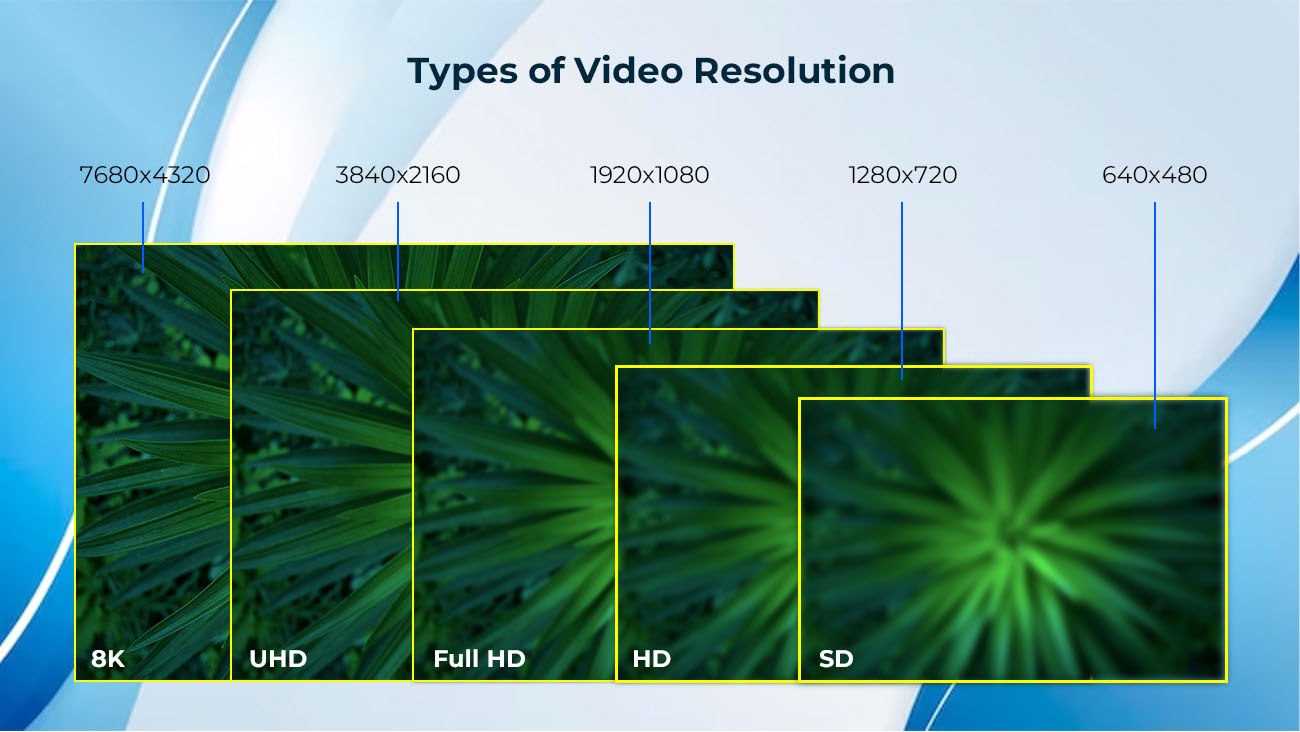 types of video resolution