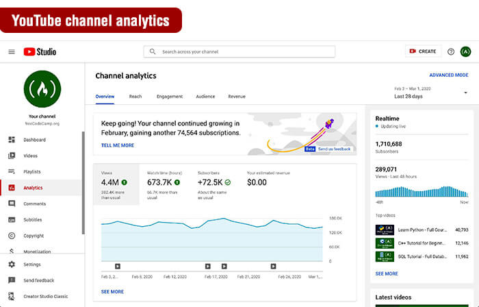 YouTube channel analytics