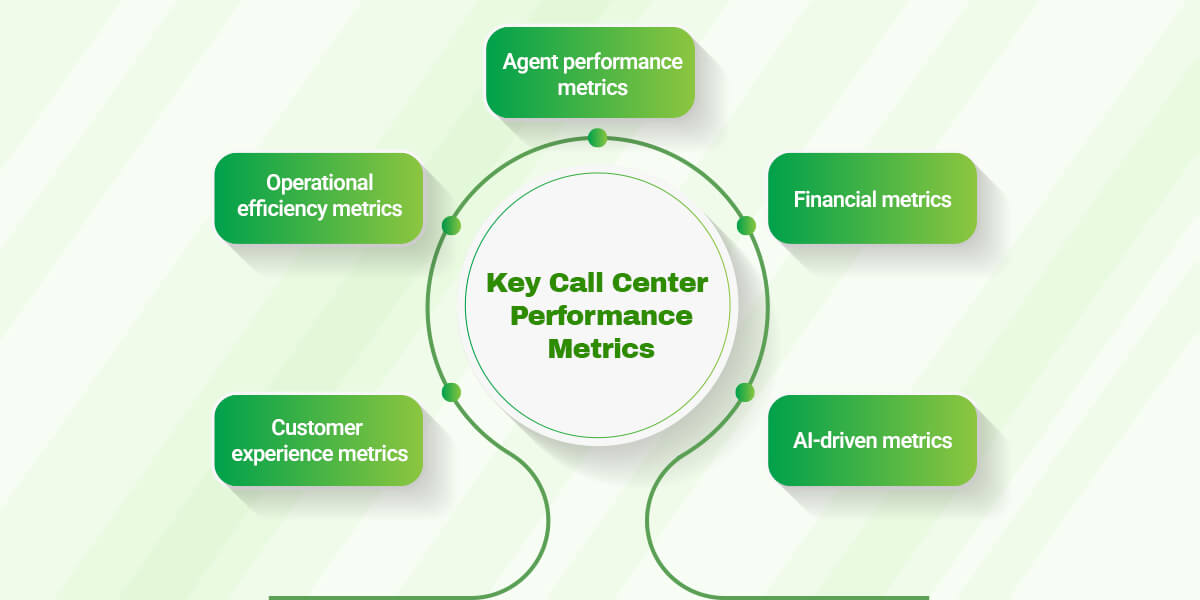key call center metrics