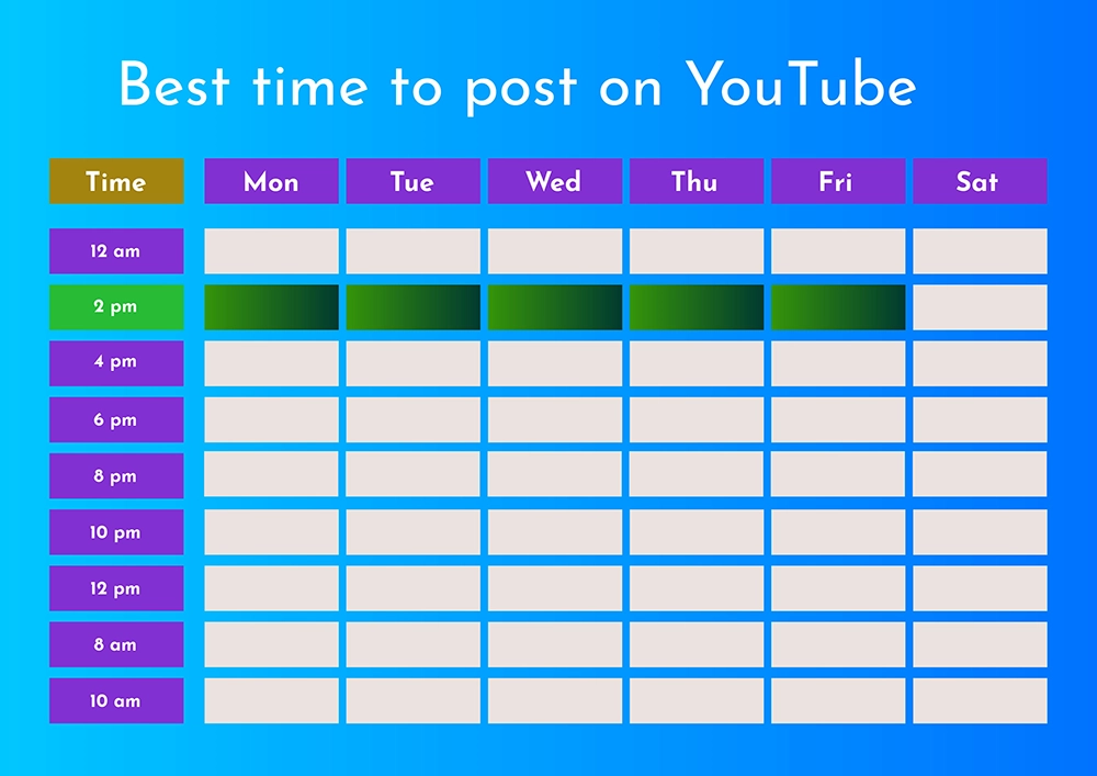 youtube best time to post schedule