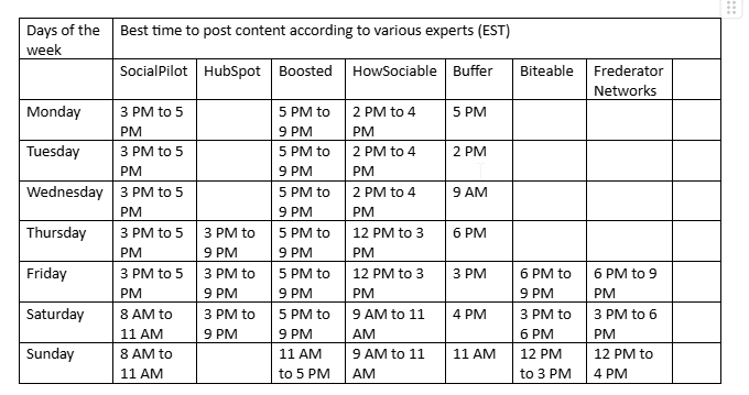 best time to post in youtube